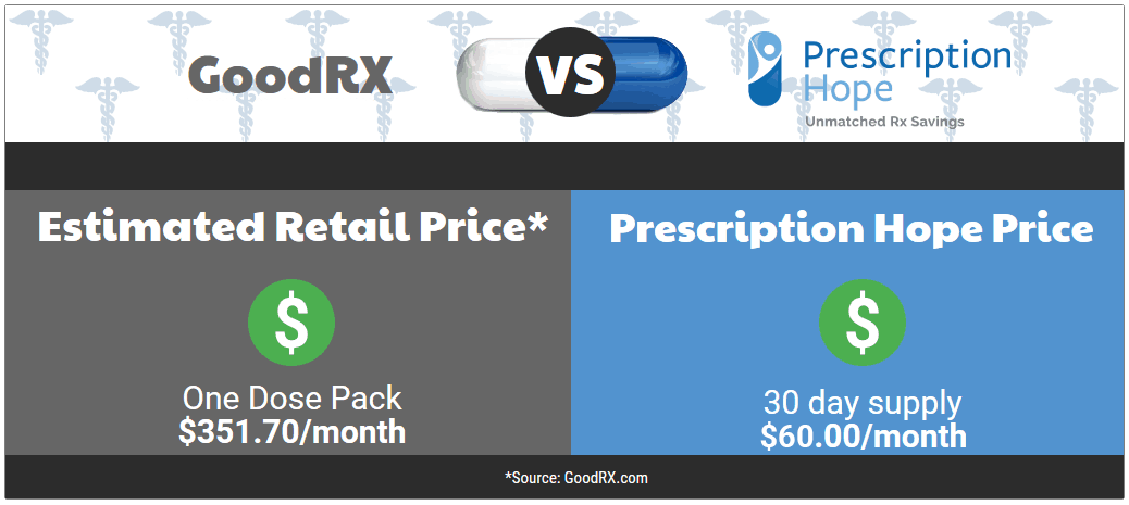 caduet coupon card generic price