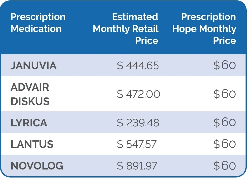 caduet coupon